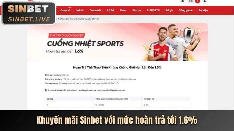 Lợi ích khi tham gia khuyến mãi CBL88